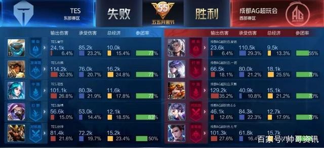 物有所值 物有所值