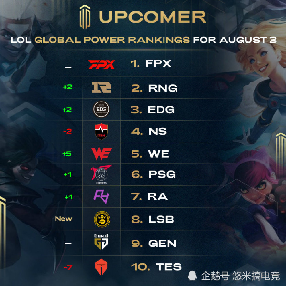 由于伤病 由于伤病